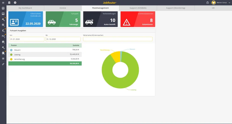 Übersicht mit mehreren Widgets des Solution Templates Fuhrparkmanagement, die zentrale Kennzahlen und Funktionen zur Verwaltung, Analyse und Überwachung eines Fahrzeugfuhrparks darstellen.