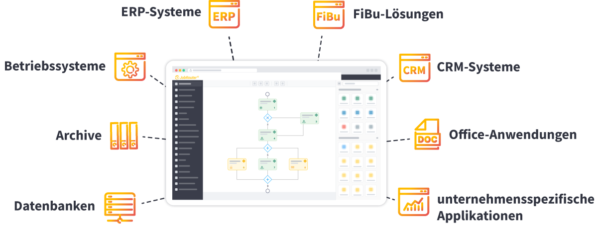 Workflow-Management-System | JobRouter®