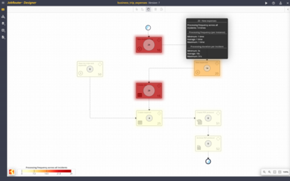 JobRouter Heatmap Screenshot