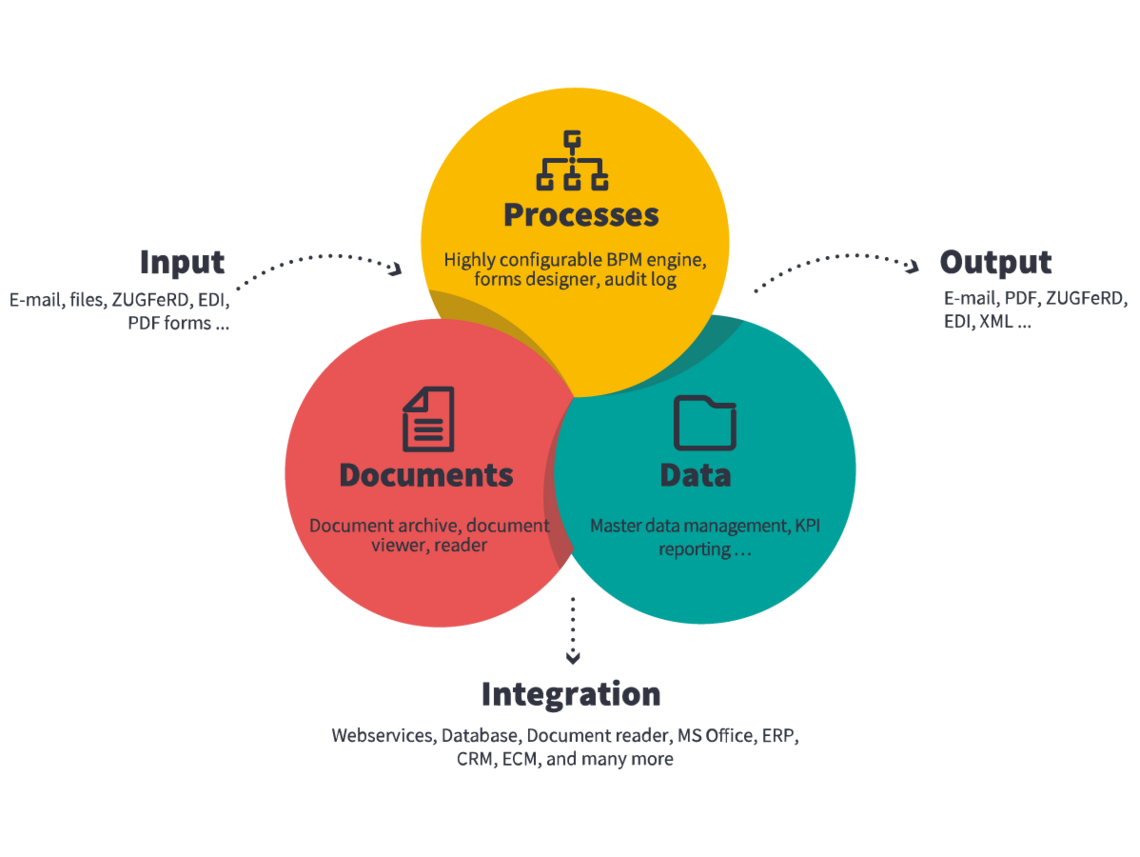 20 Years of JobRouter Digitalization is Yellow!