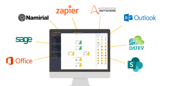 JobRouter integrations