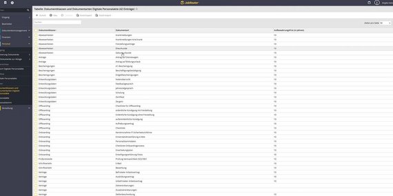 Oberfläche Tabelle Dokumentenklassen