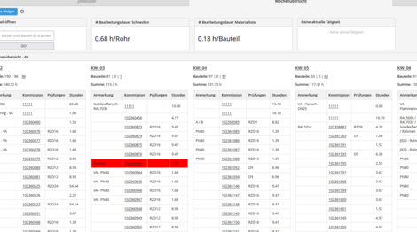 Dashboard von Gerdes Rohrbau mit Wochenübersicht in JobRouter®