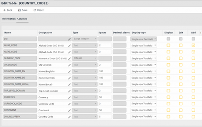 Screenshot Edit table Arbeitsoberfläche