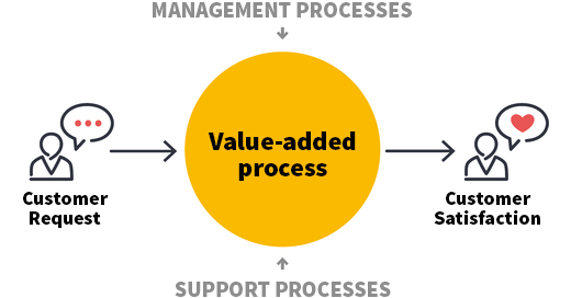 Graphic process map